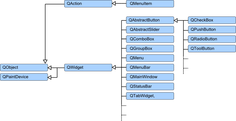 Qt slot derived class example